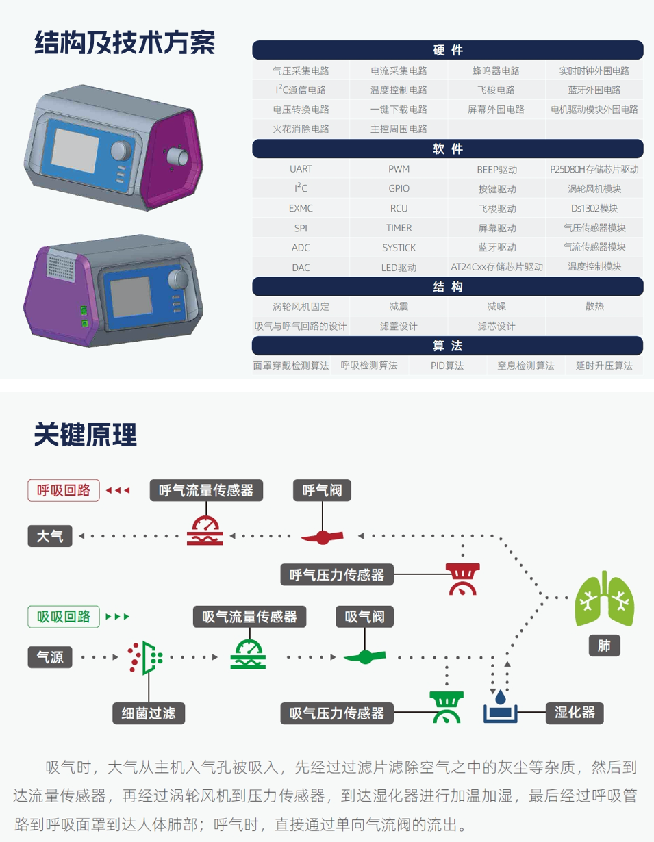 呼吸機(jī).png