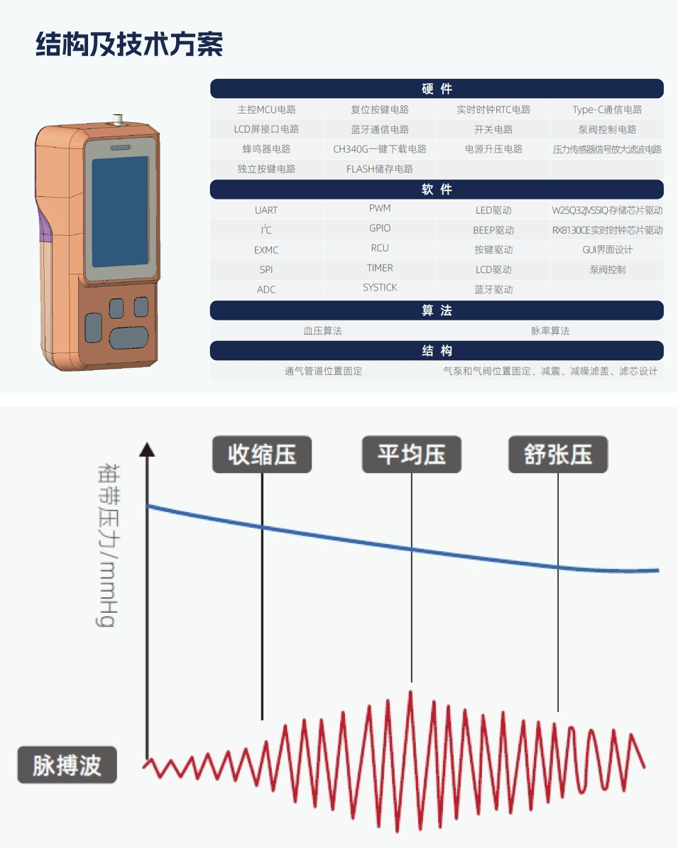 動態(tài)血壓.png